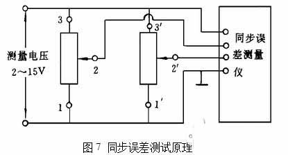 電位器同步誤差