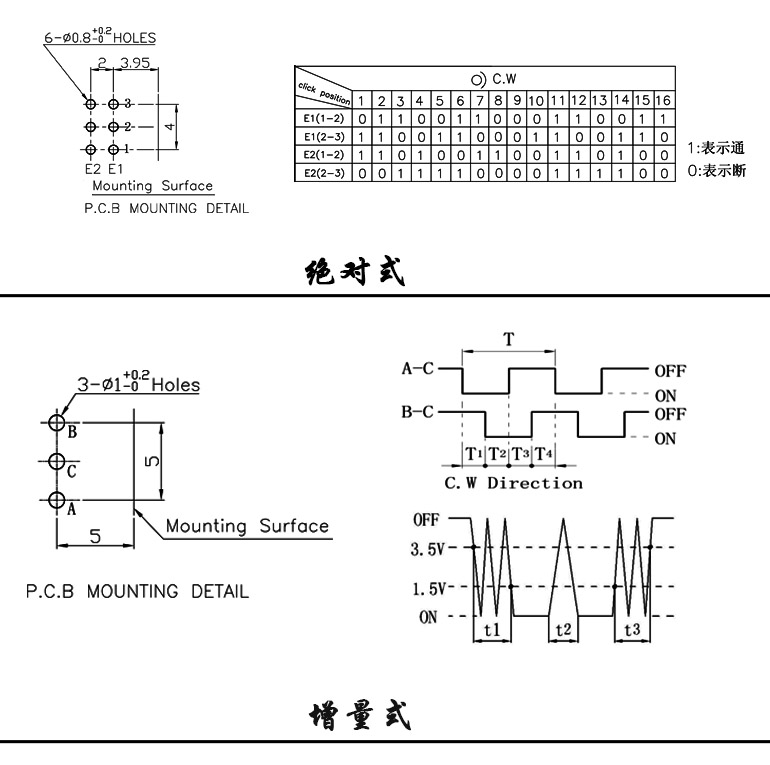 增量編碼器與絕對編碼器原理