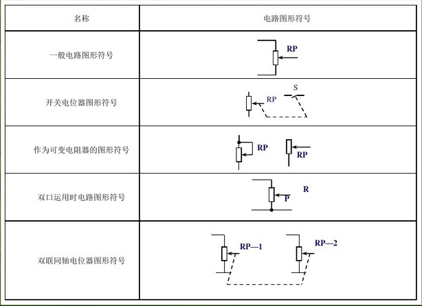 電位器符號